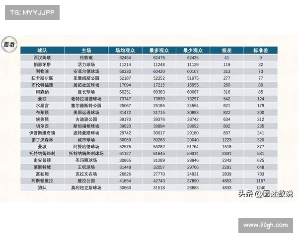 英超球场容量对比分析及其对赛事观赏体验的影响